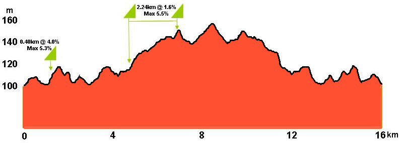 steels creek profile